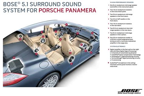 Porsche Bose Sound System